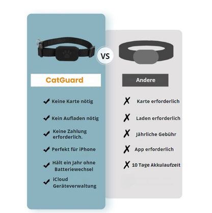 CatGuard (exklusiv für iPhone)